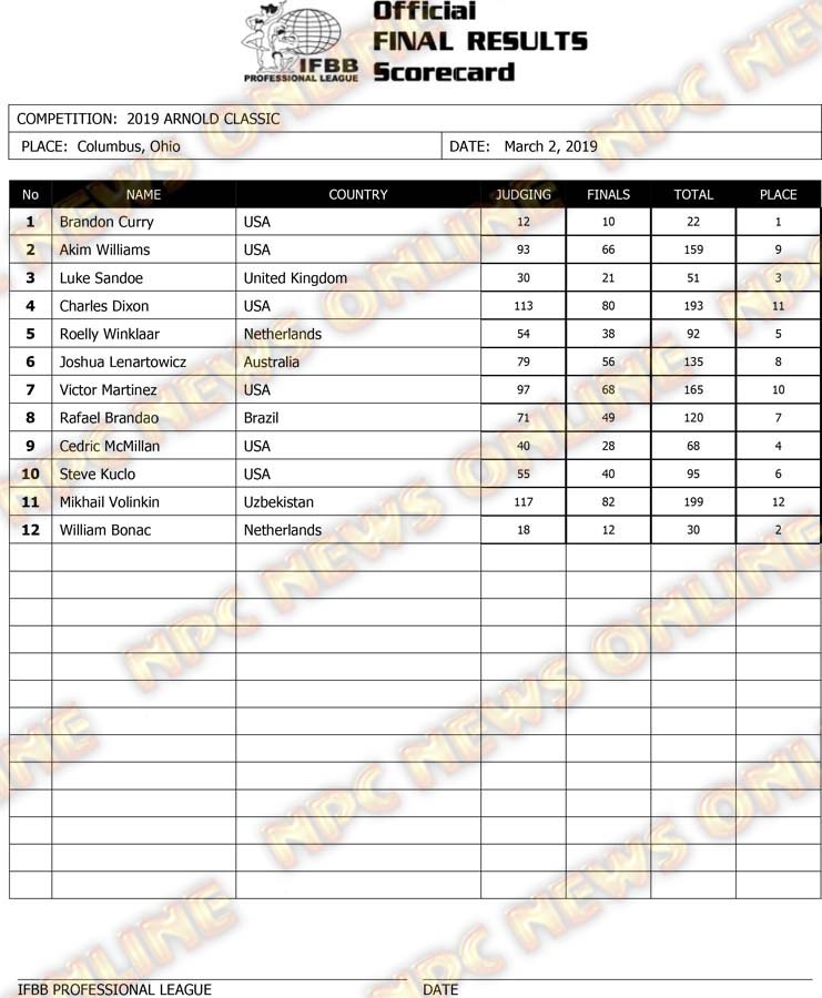 2019-IFBB-ARNOLD-CLASSIC-OH-Final-Results-1.jpg