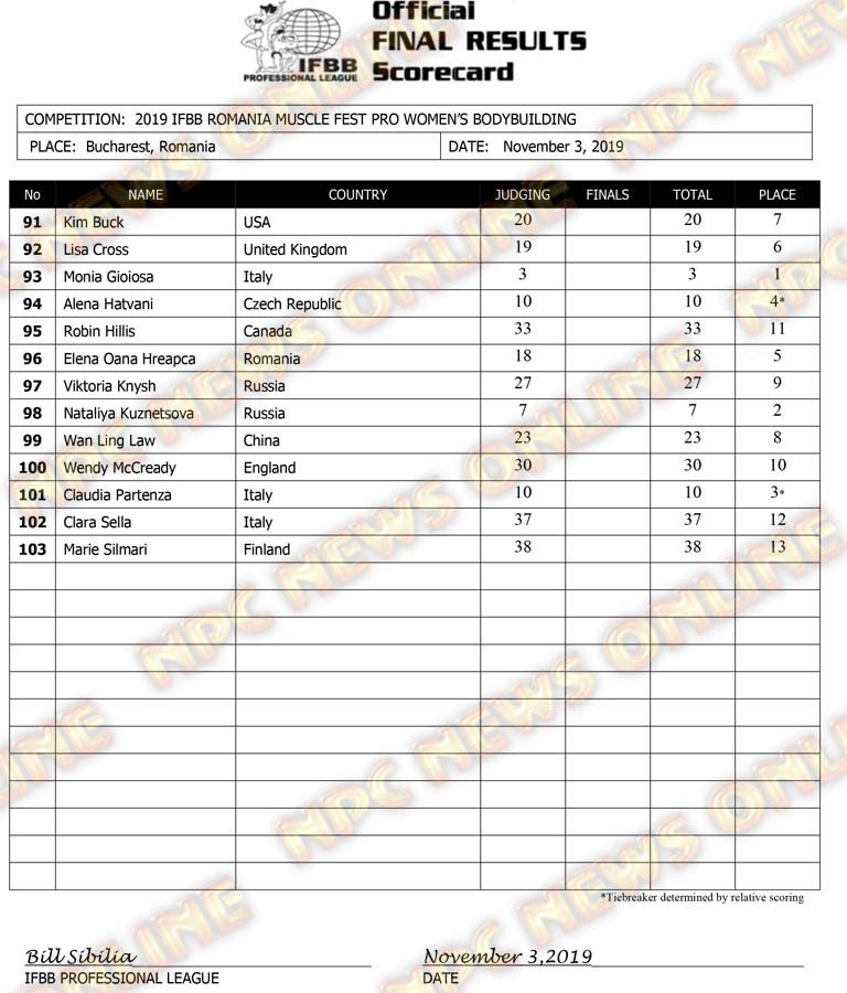 2019-IFBB-WOS-Romania-Final-Results-WBB-and-Figure-1.jpg