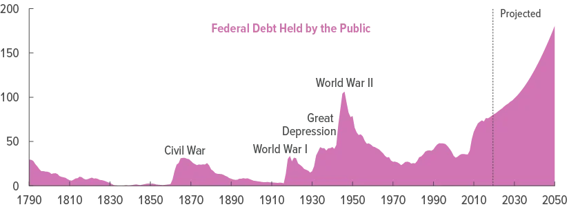 56020-debt-historical_visual-summary.webp