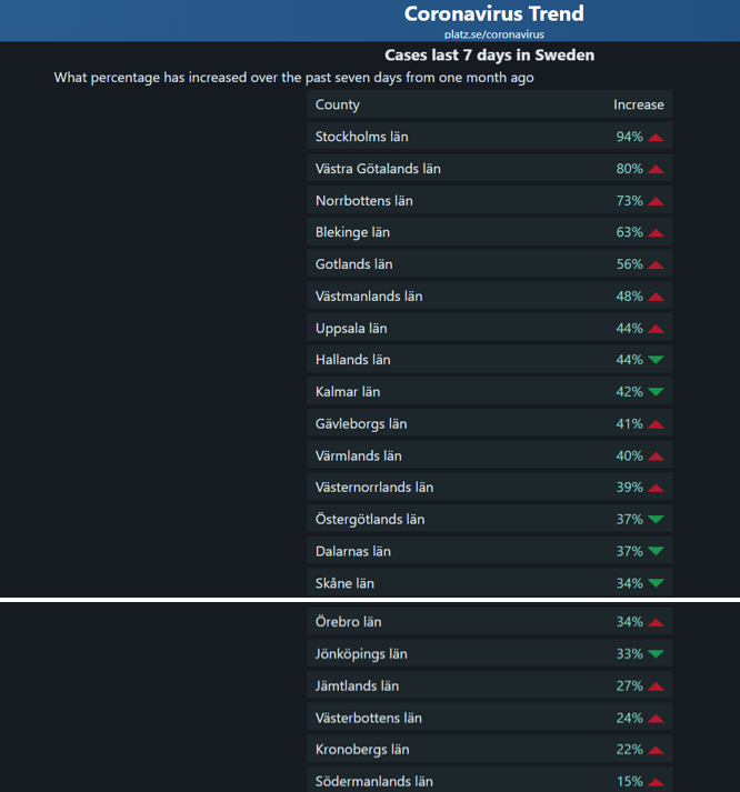 7DayTrend.png