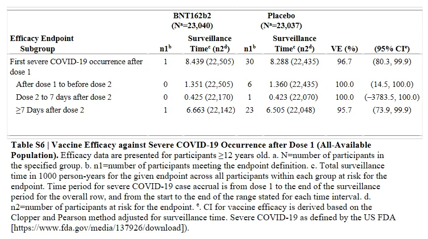 Absolute Risk Reduction, RR.webp