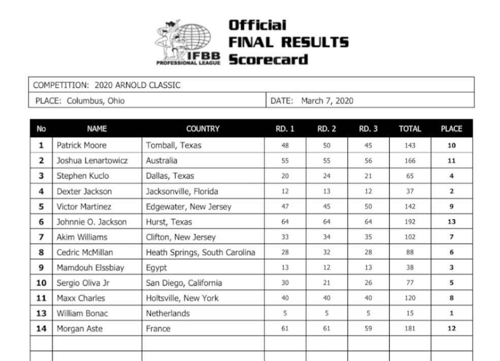 AC2020.scorecard.jpg