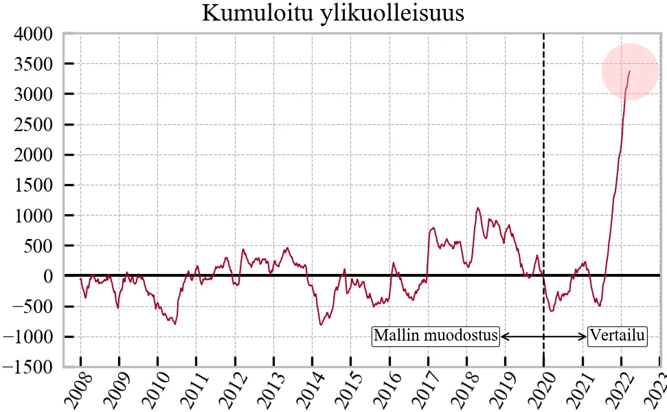 all_time_cumulative_excess_mortality_labels-1.png