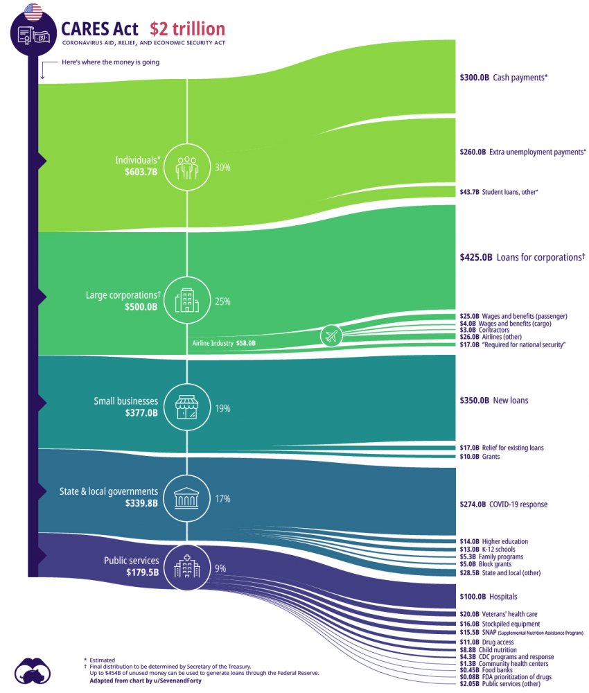 anatomy-of-covid-19-stimulus-package-3.jpg