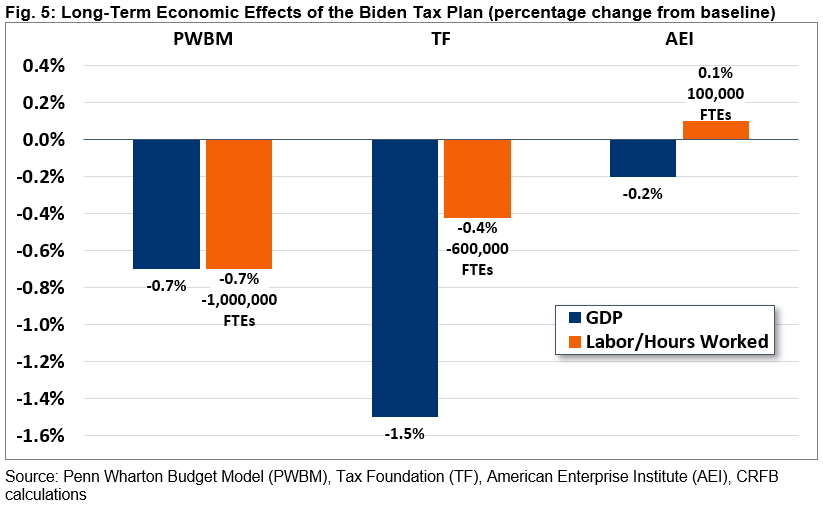 Biden Tax Paper Fig 5_v1.png