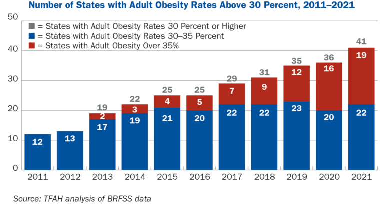 Chart_Obesity2022-768x415.png