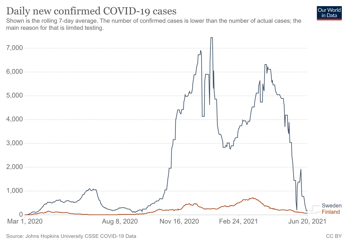 coronavirus-data-explorer (1).png