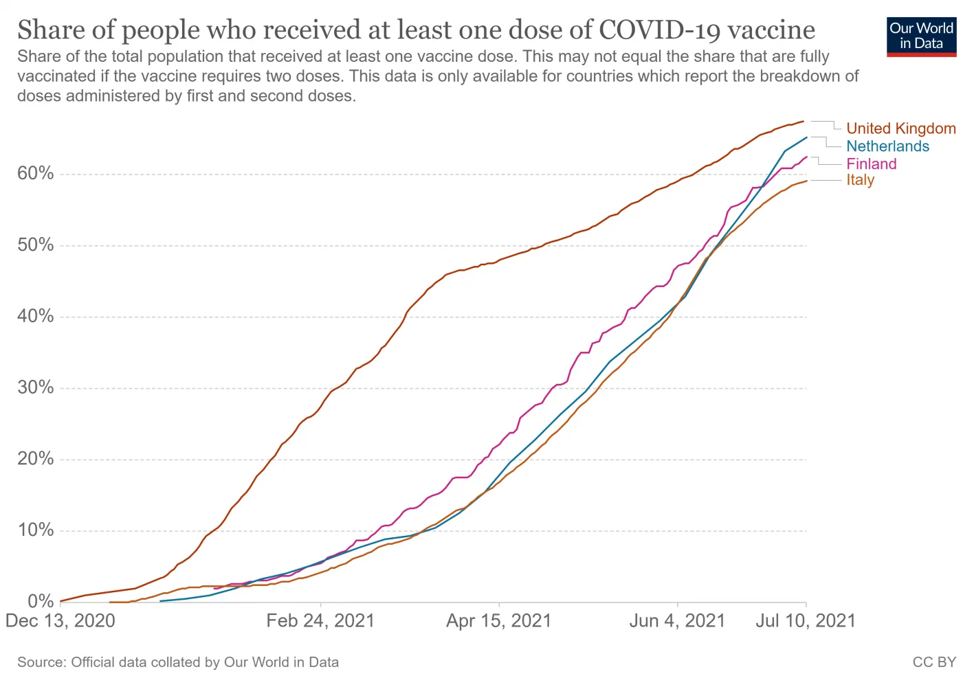 coronavirus-data-explorer (14).webp