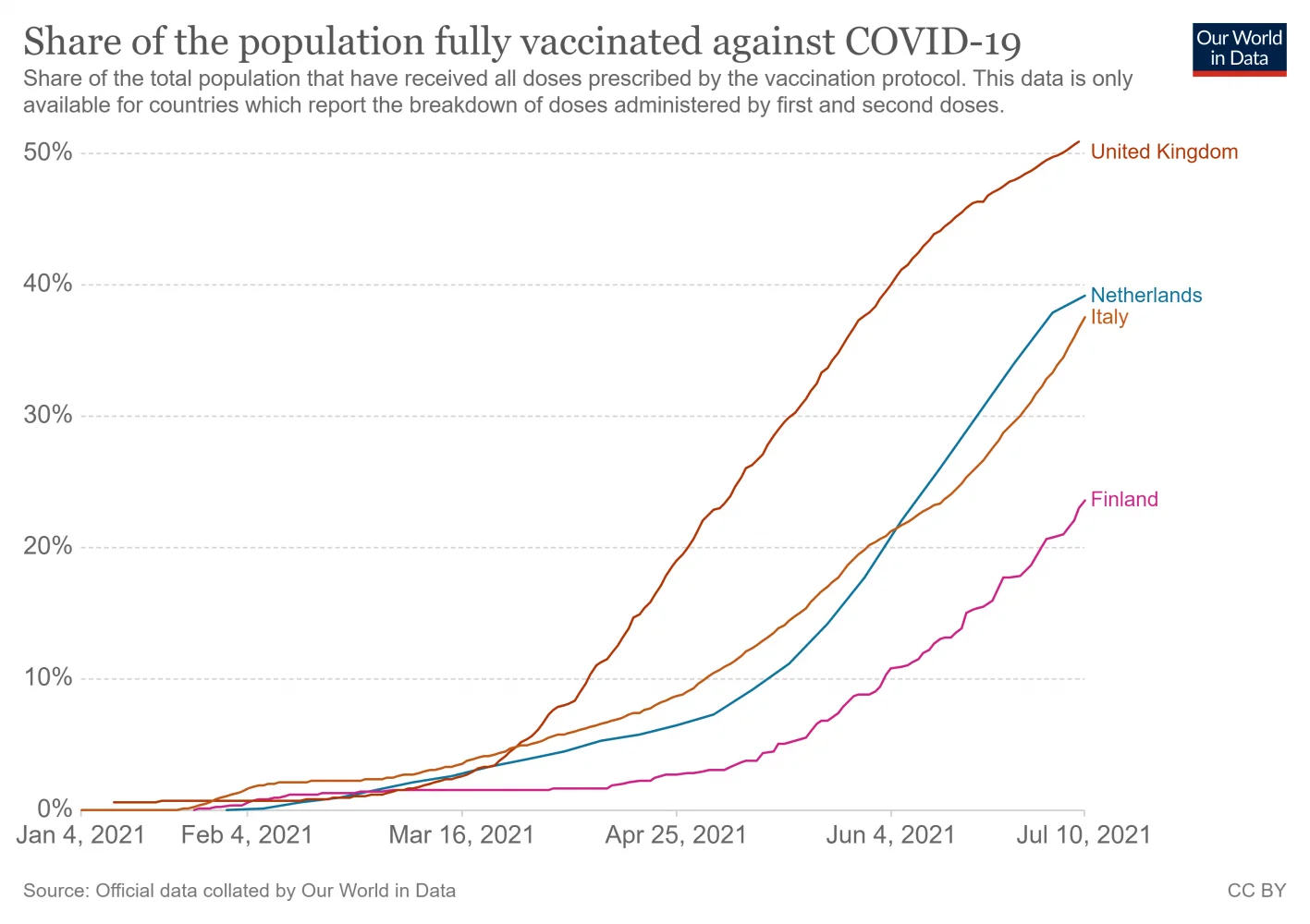 coronavirus-data-explorer (15).webp