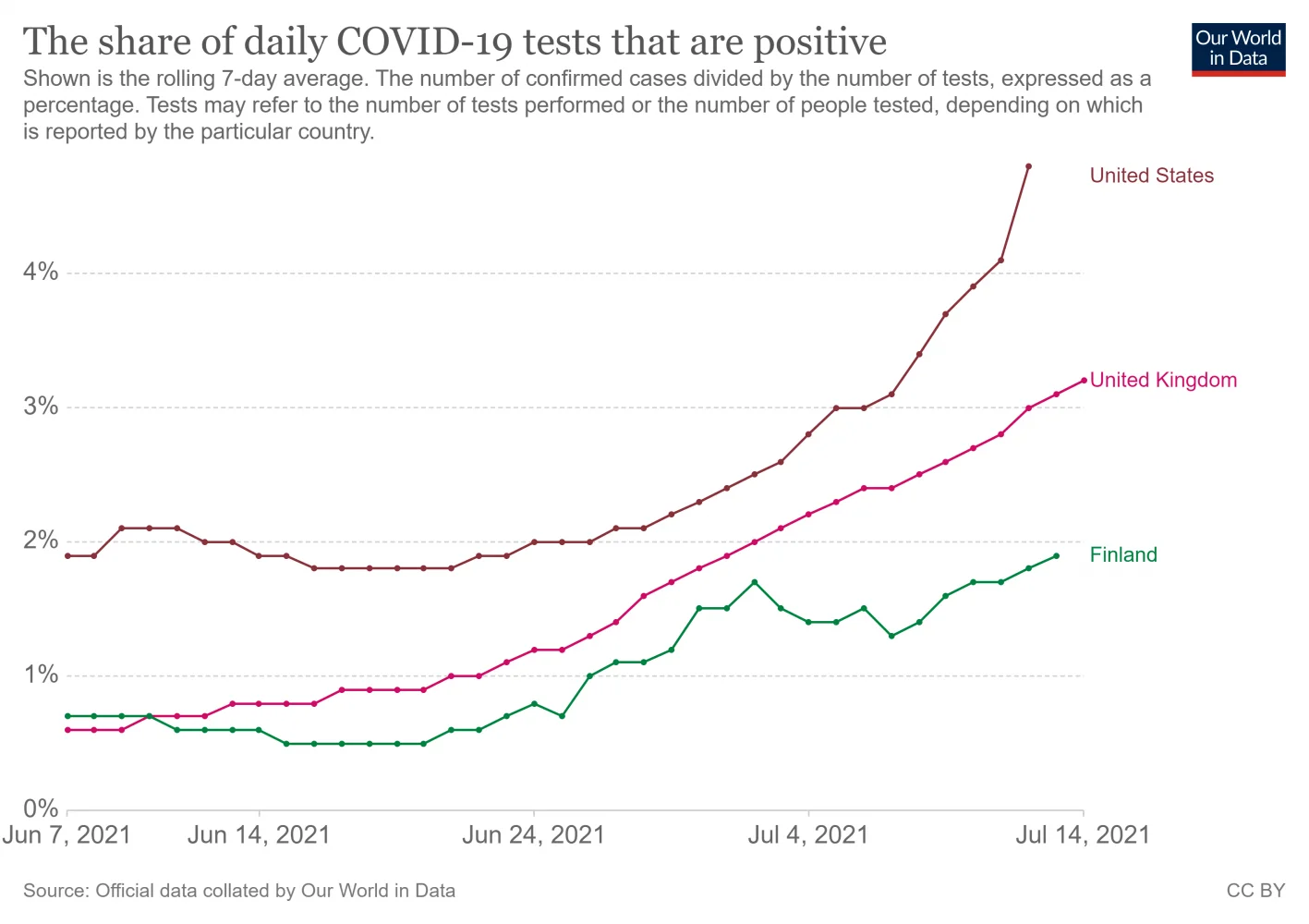 coronavirus-data-explorer (18).webp