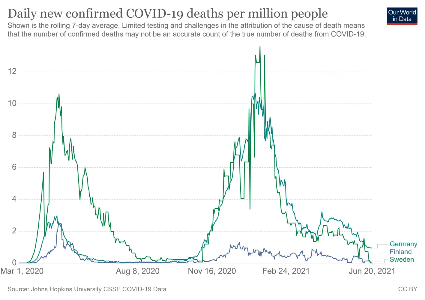 coronavirus-data-explorer (2).png