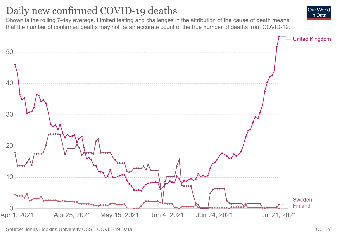 coronavirus-data-explorer (20).webp