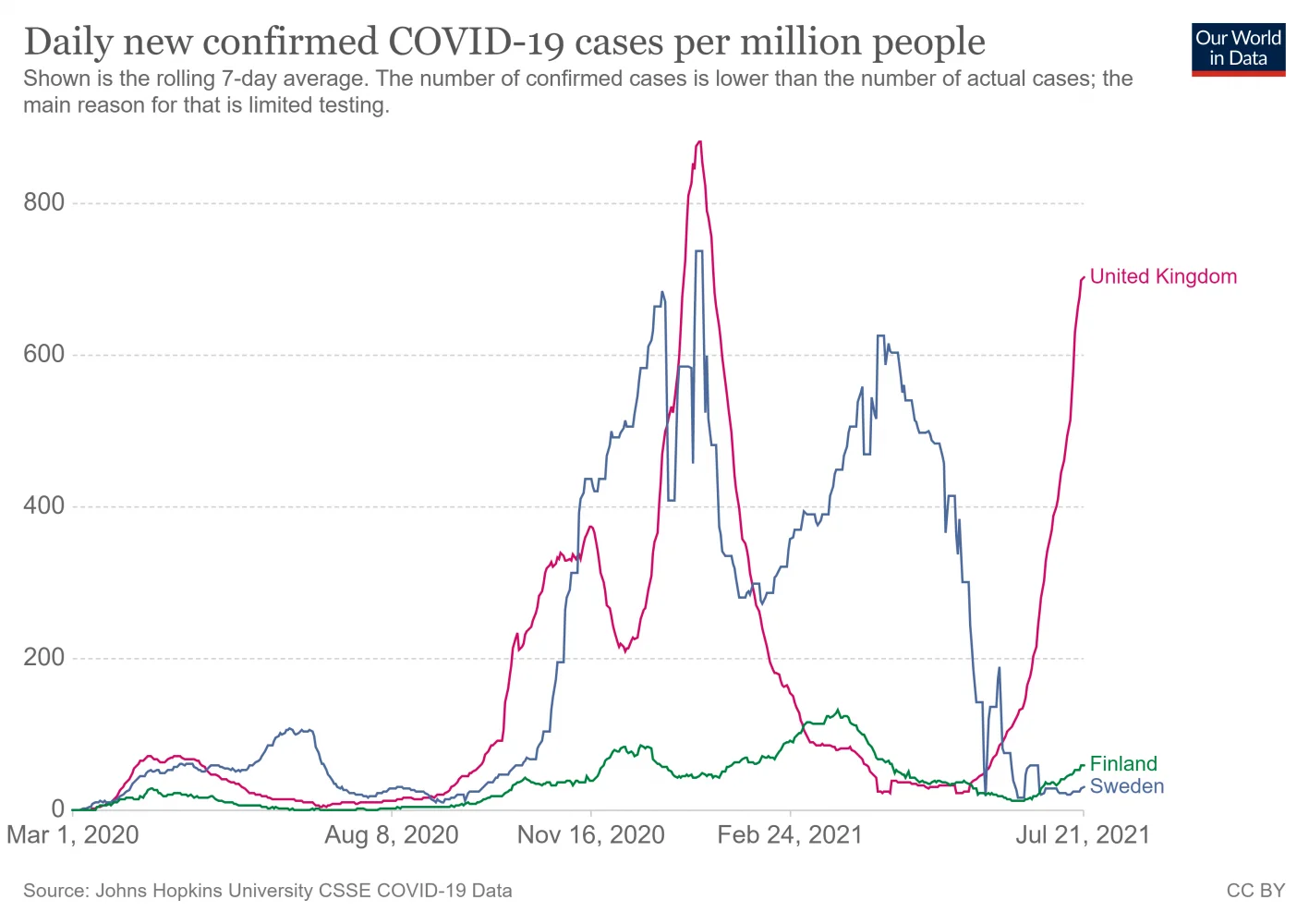 coronavirus-data-explorer (21).webp