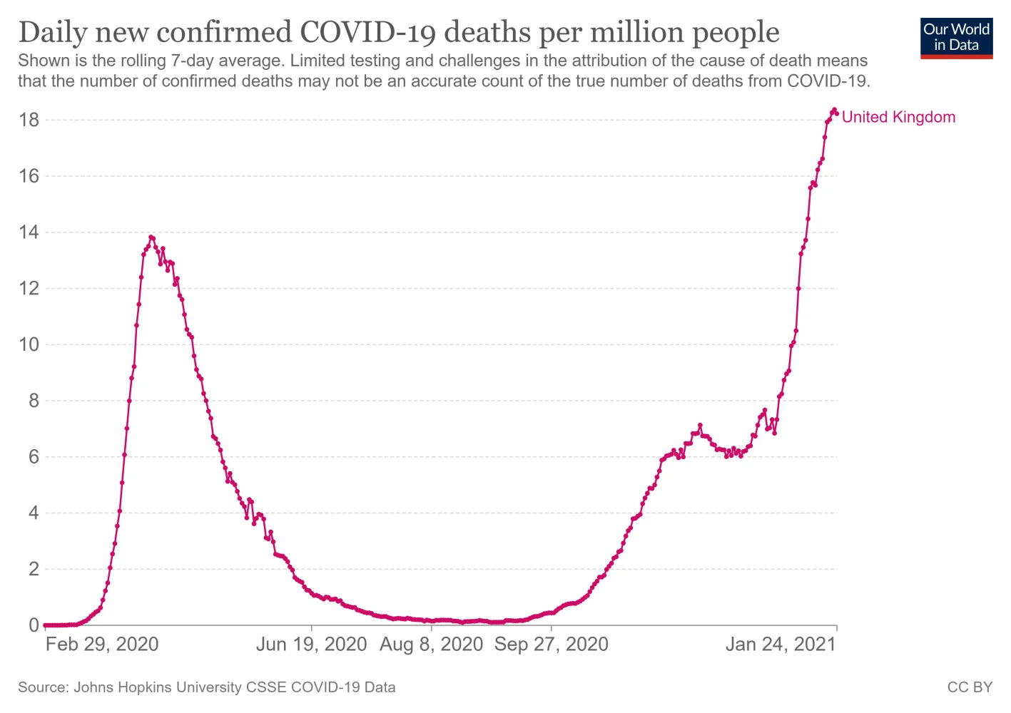 coronavirus-data-explorer (28).webp