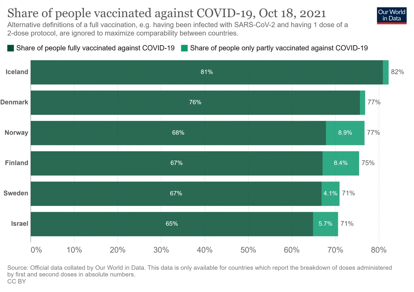 coronavirus-data-explorer (34).webp