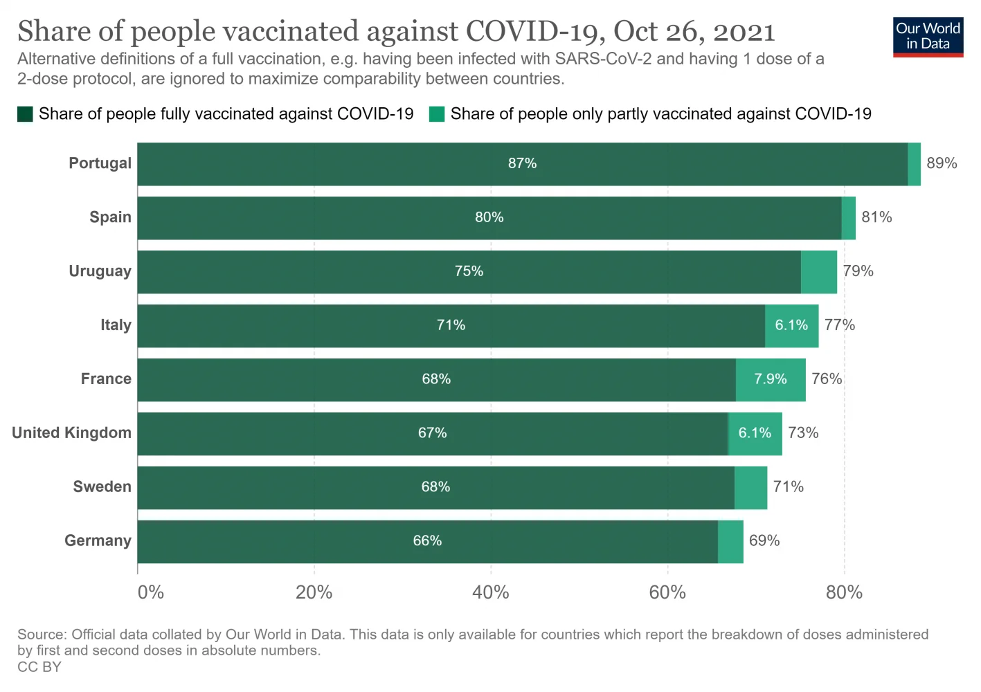 coronavirus-data-explorer (35).webp
