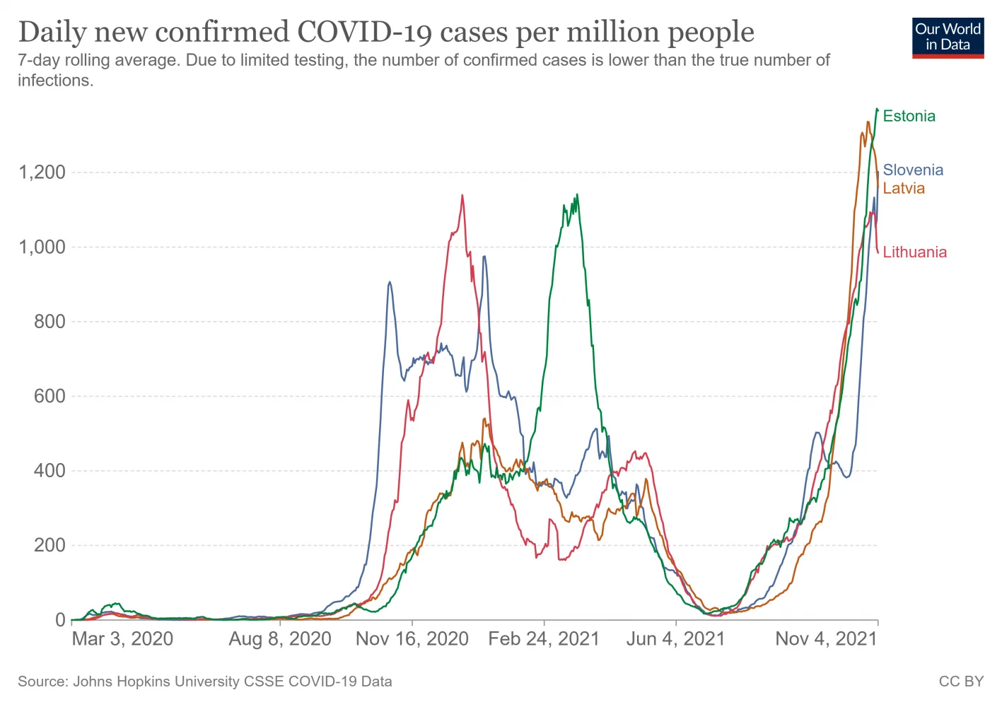 coronavirus-data-explorer (41).png