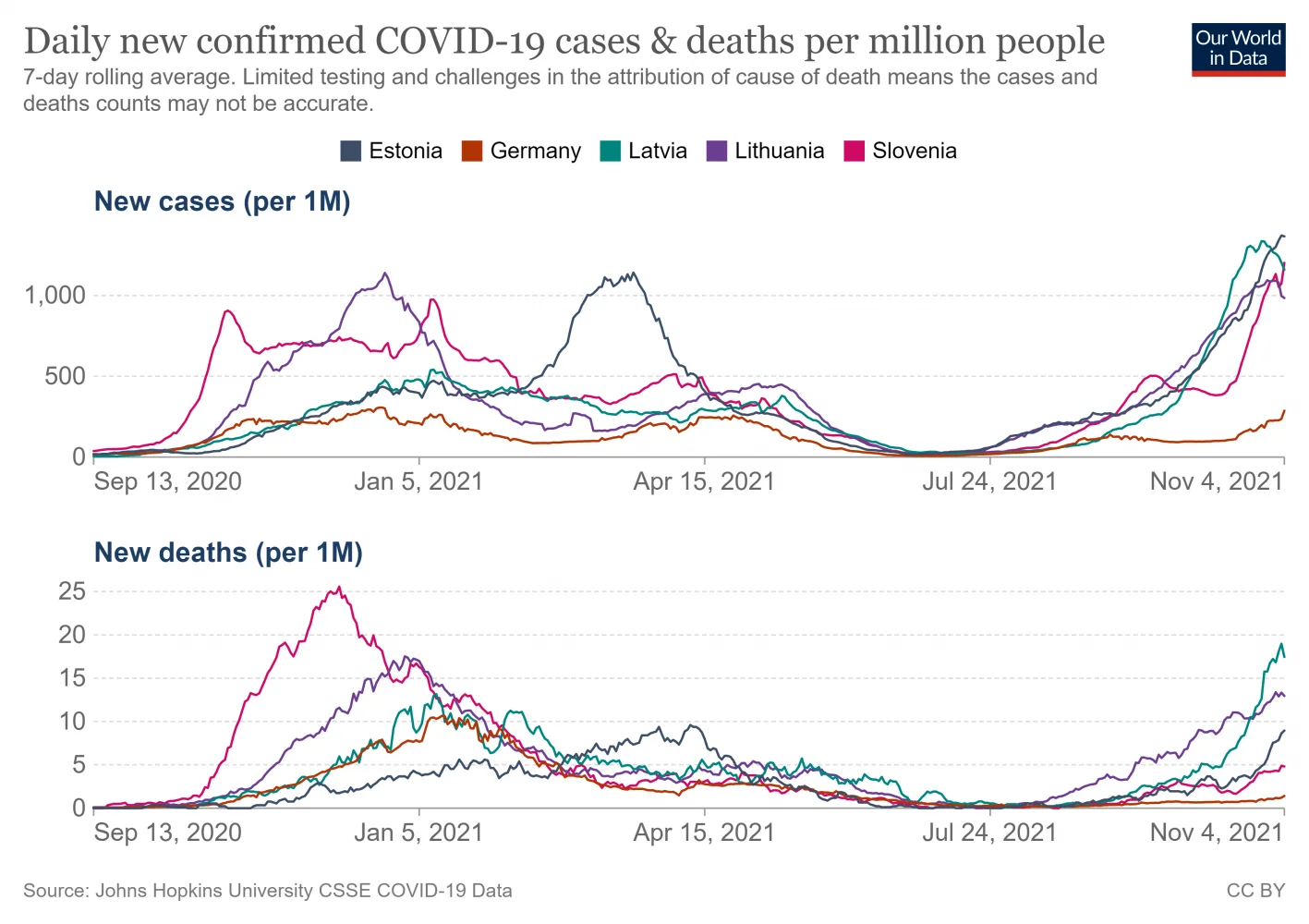 coronavirus-data-explorer (44).webp