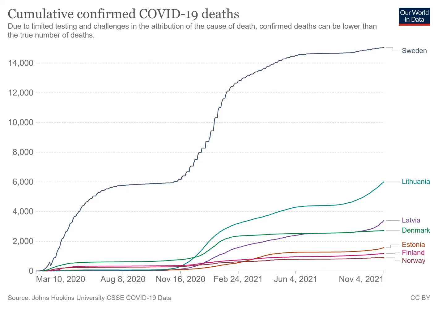 coronavirus-data-explorer (49).png