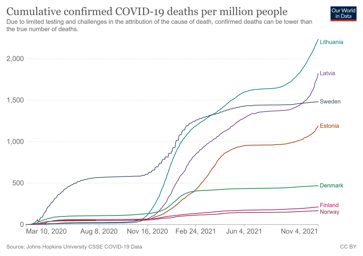 coronavirus-data-explorer (53).png