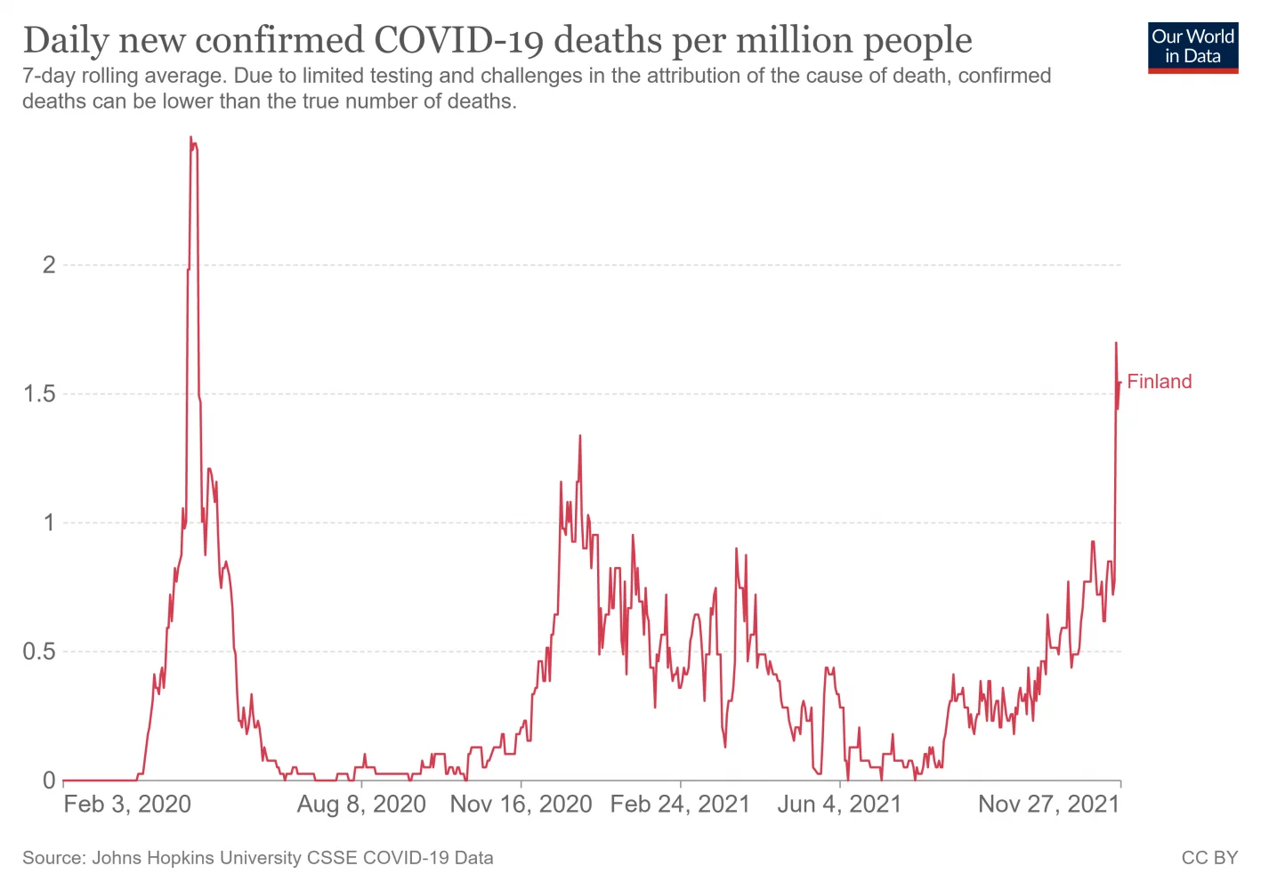 coronavirus-data-explorer (57).png