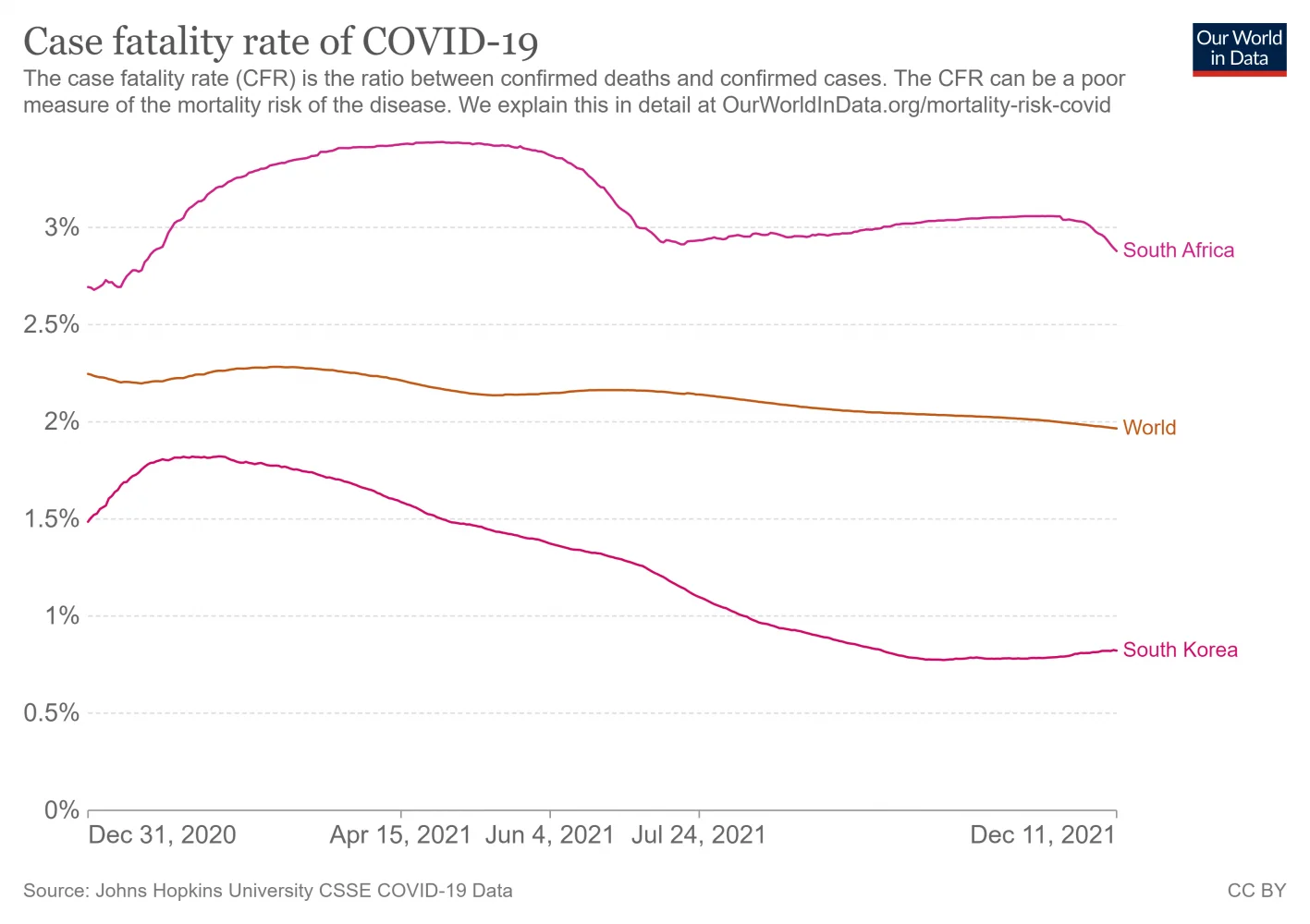 coronavirus-data-explorer (58).png