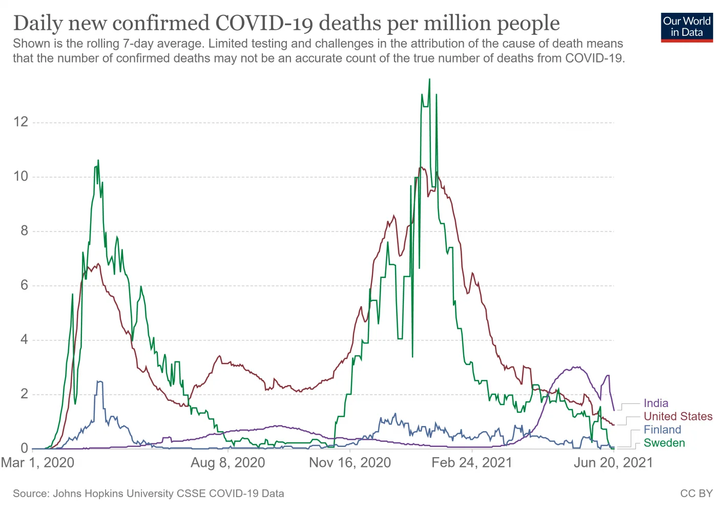 coronavirus-data-explorer (6).png