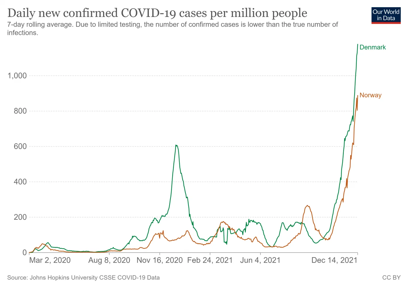 coronavirus-data-explorer (61).png