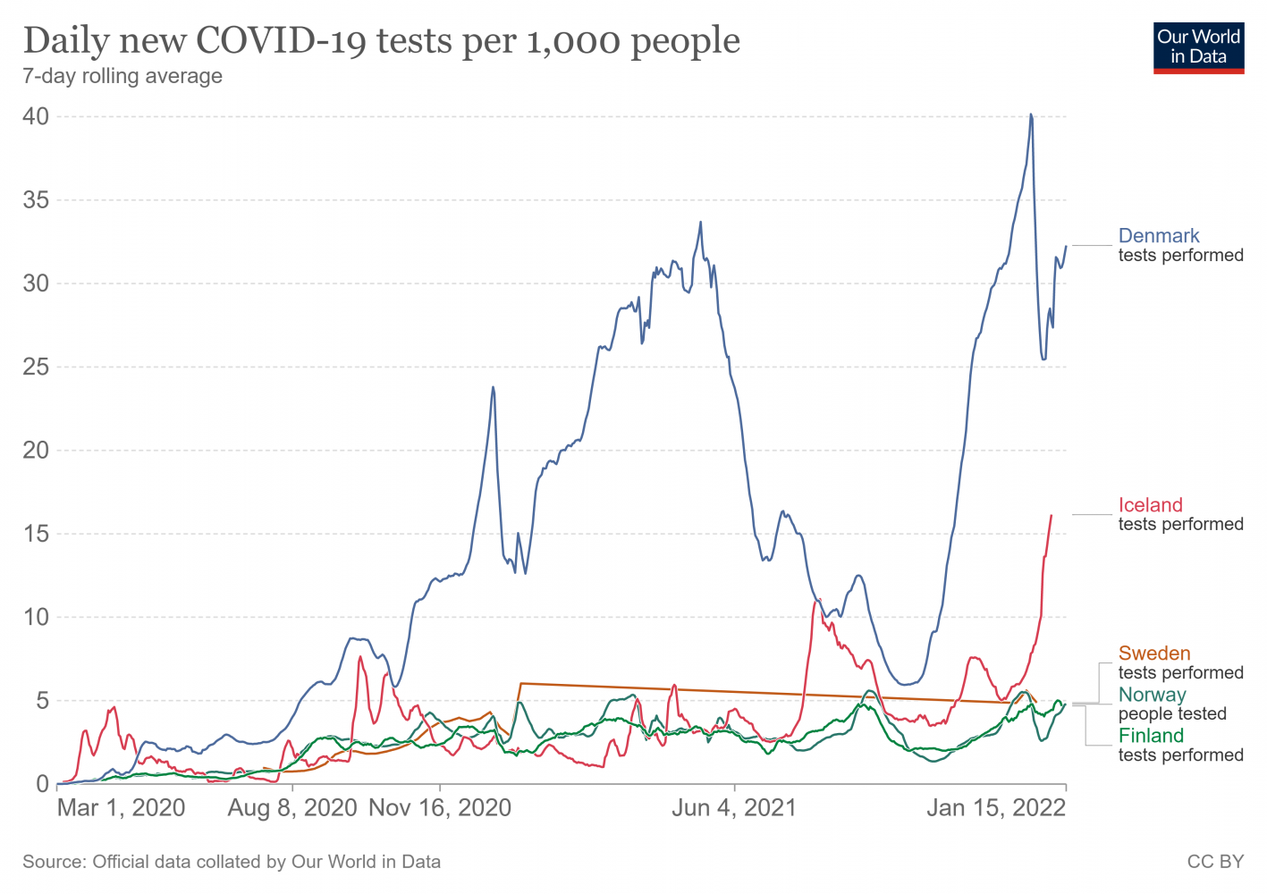 coronavirus-data-explorer (63).png