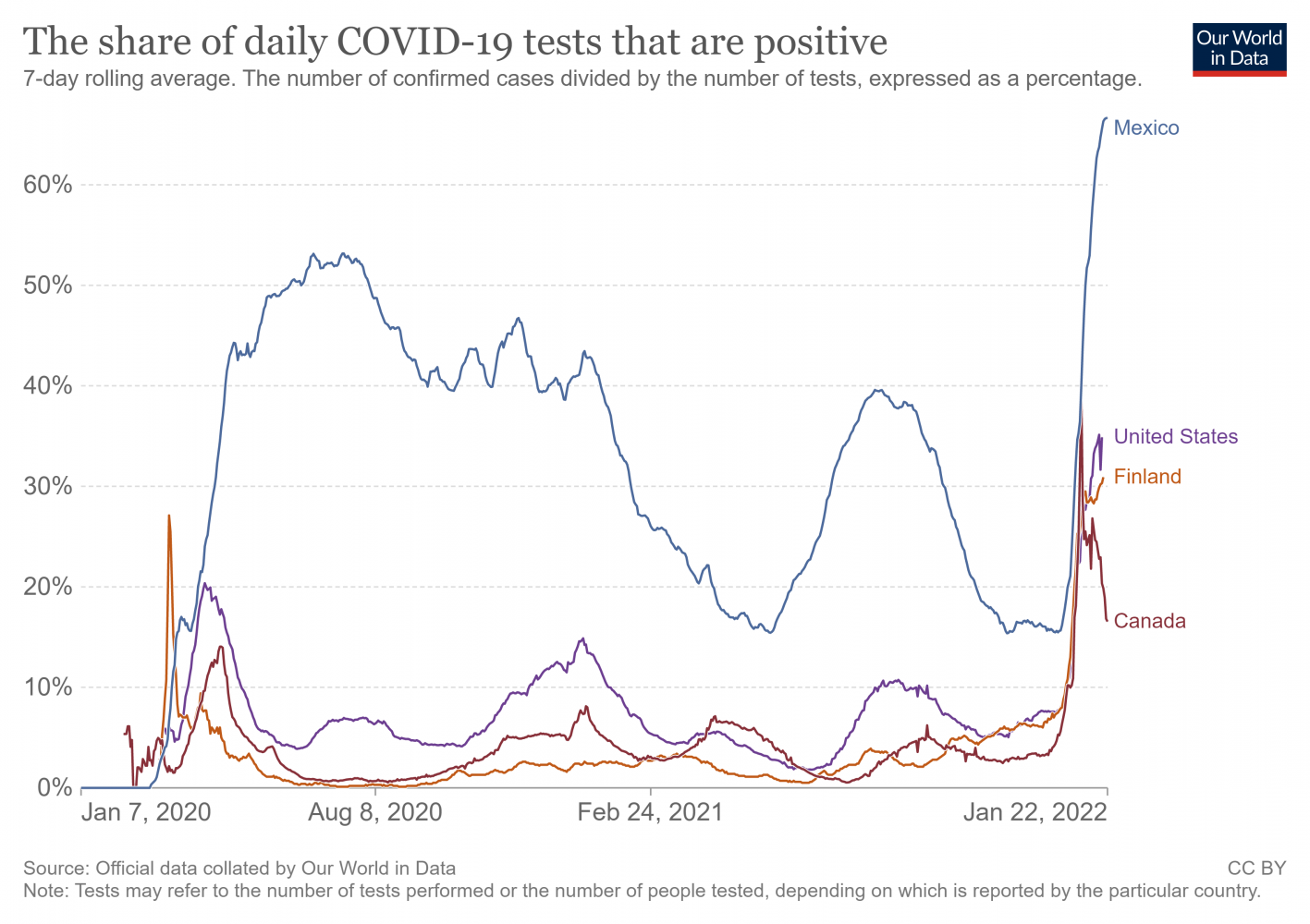 coronavirus-data-explorer (67).png