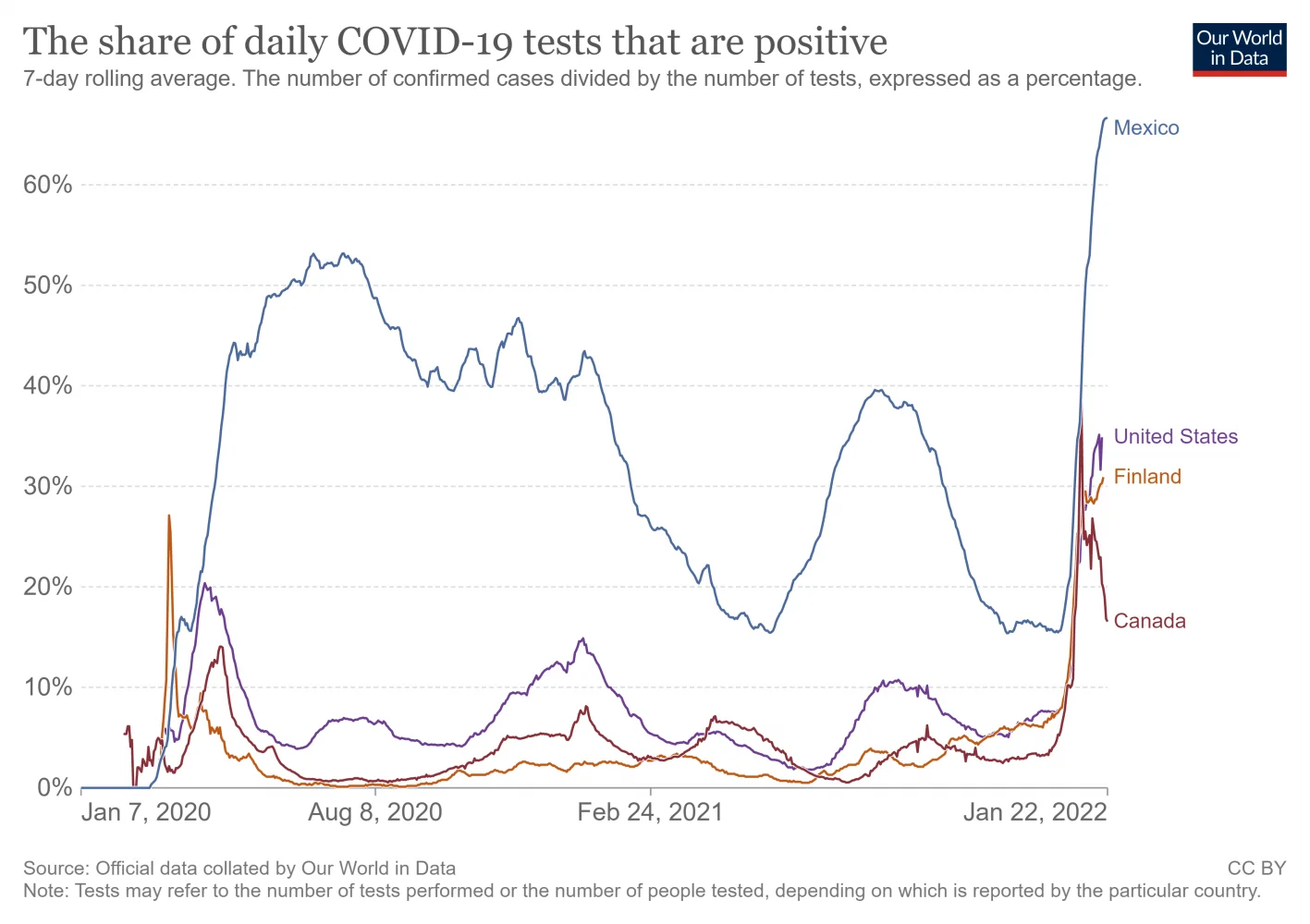coronavirus-data-explorer (67).webp