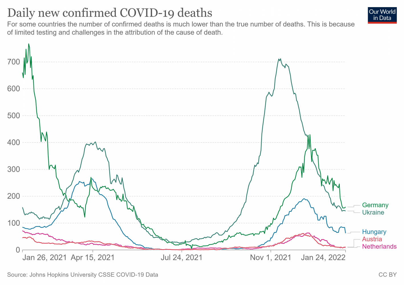 coronavirus-data-explorer (68).png