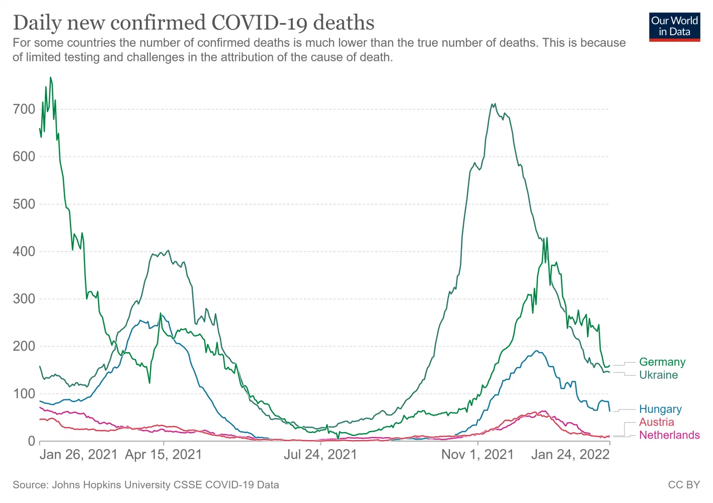 coronavirus-data-explorer (68).png