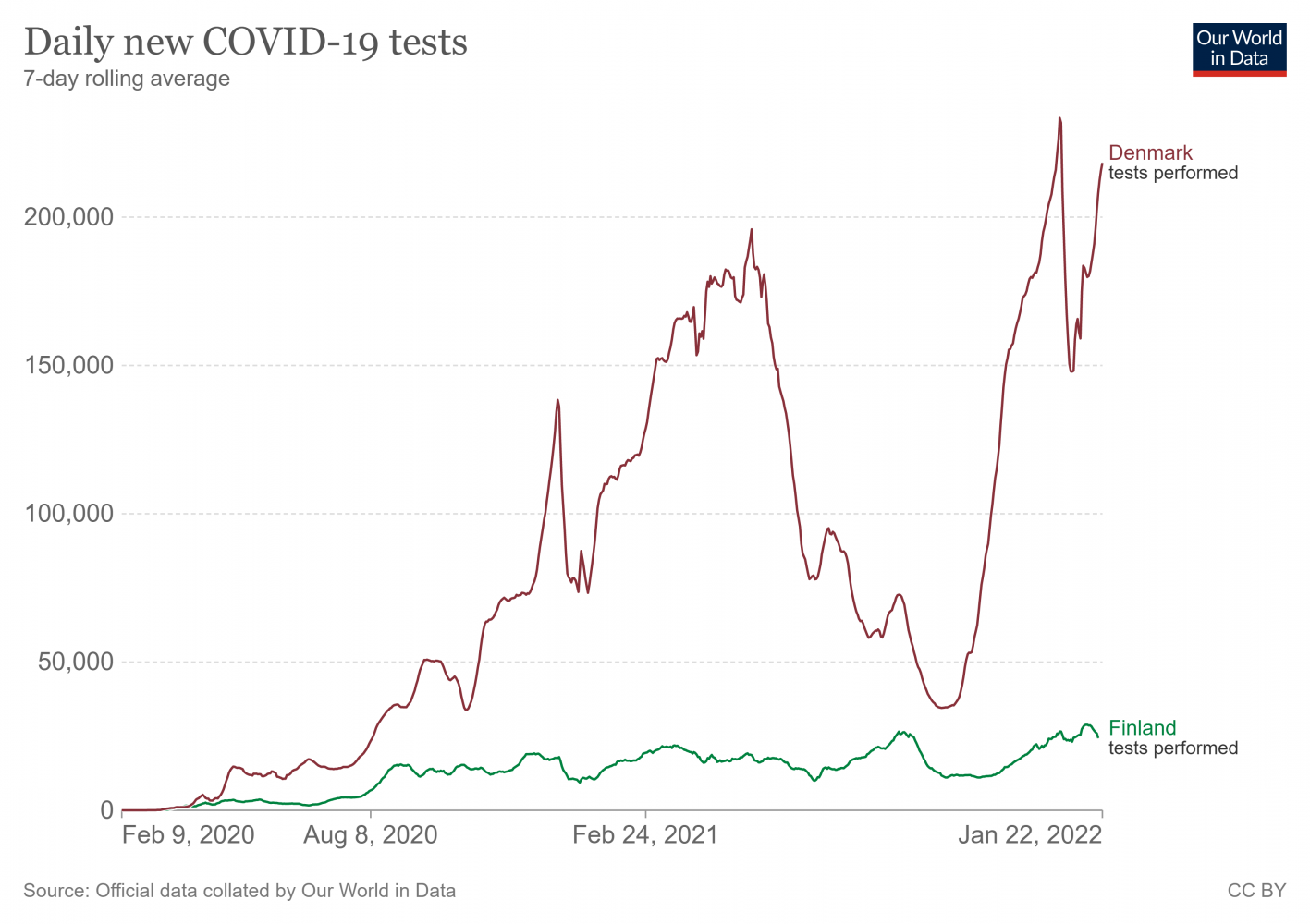 coronavirus-data-explorer (69).png