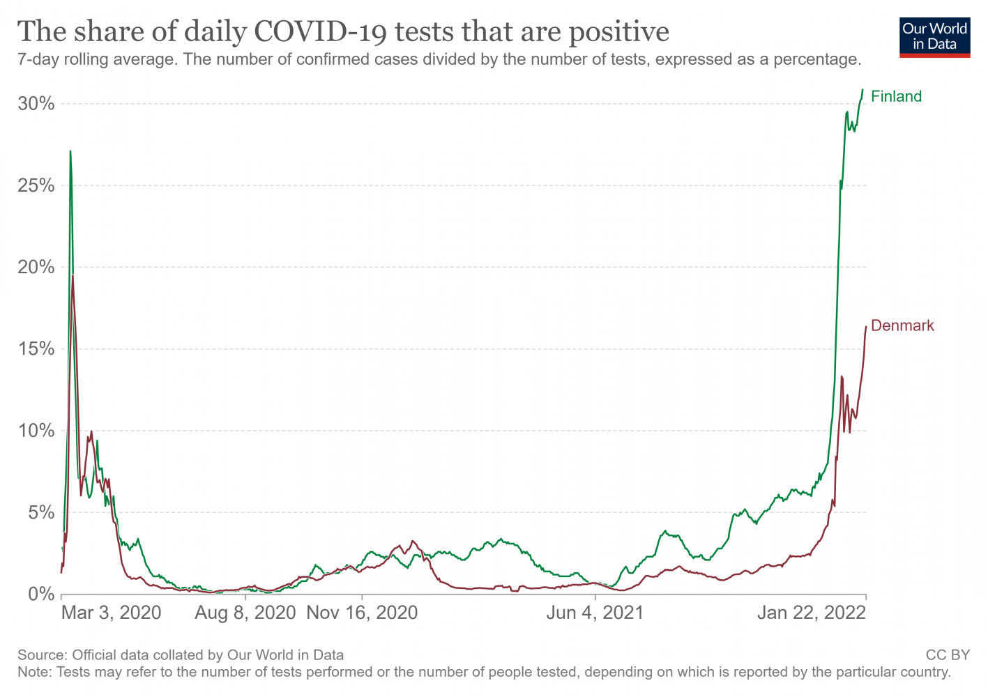 coronavirus-data-explorer (70).png