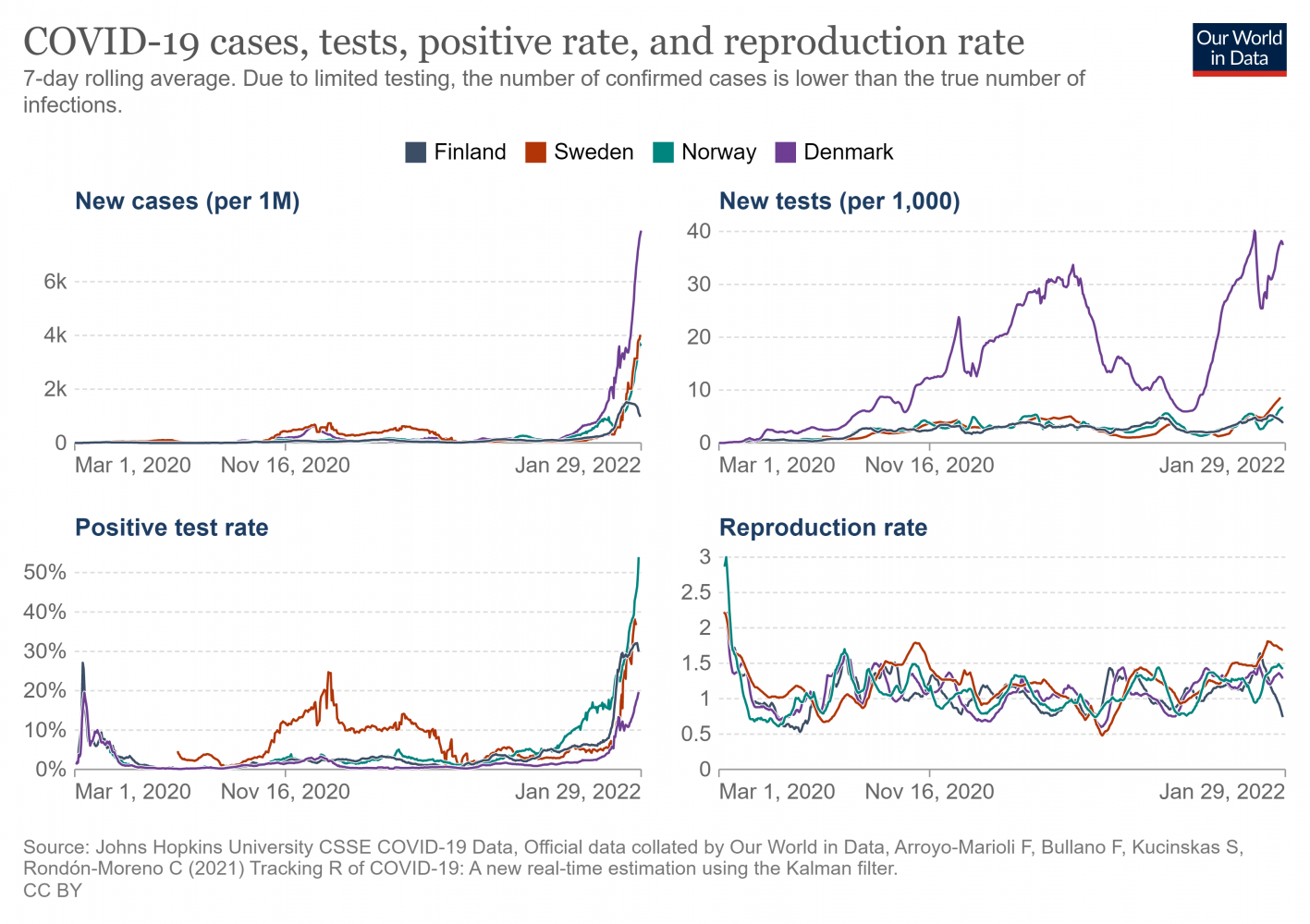 coronavirus-data-explorer (71).png