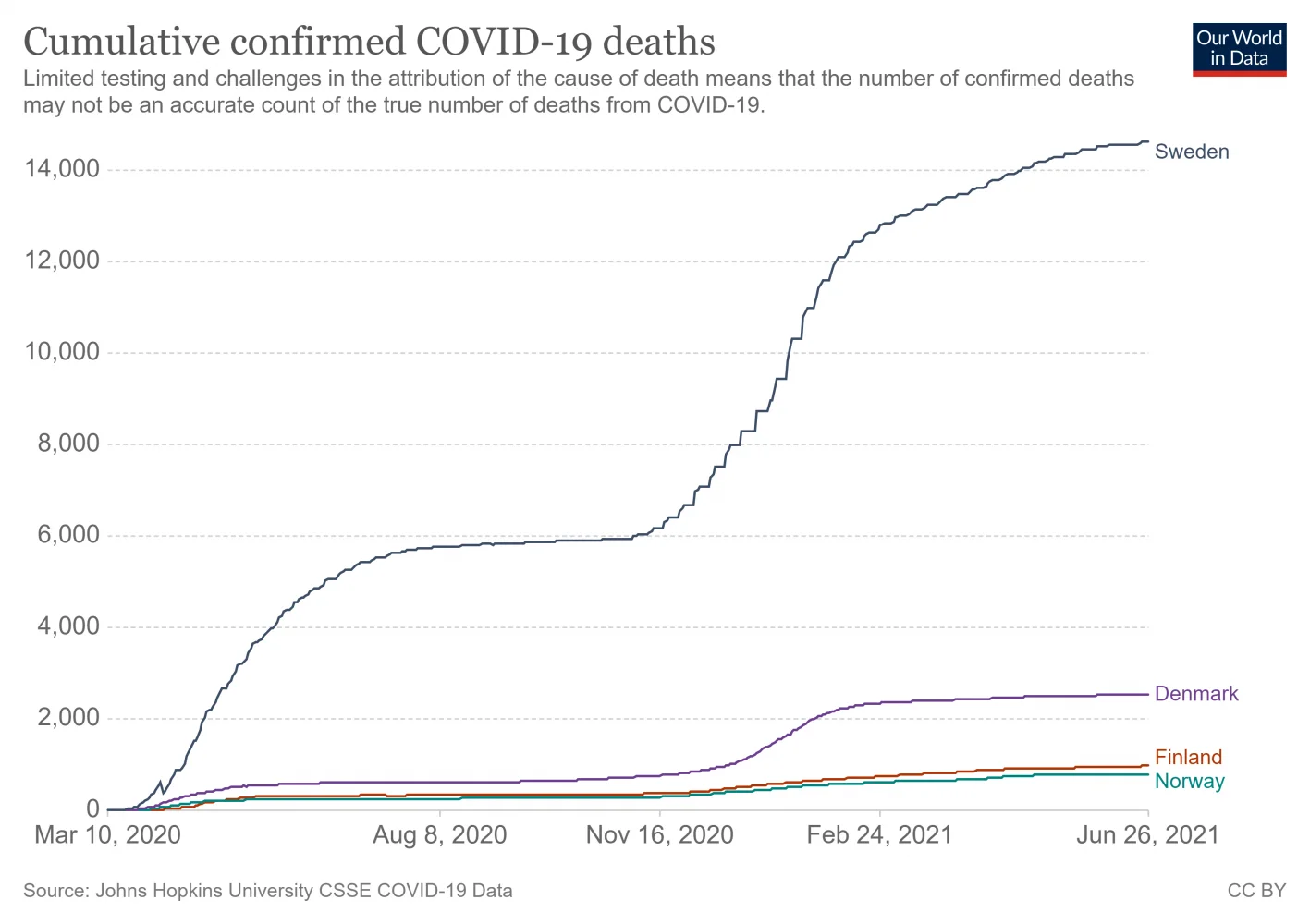 coronavirus-data-explorer (8).png
