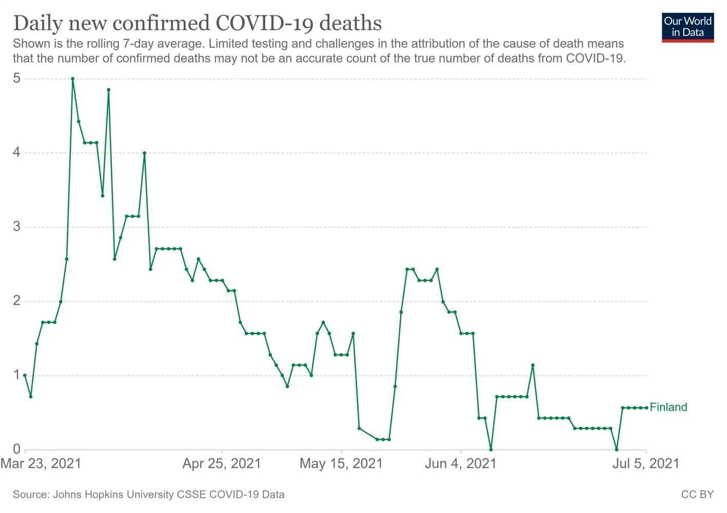 coronavirus-data-explorer (9).webp