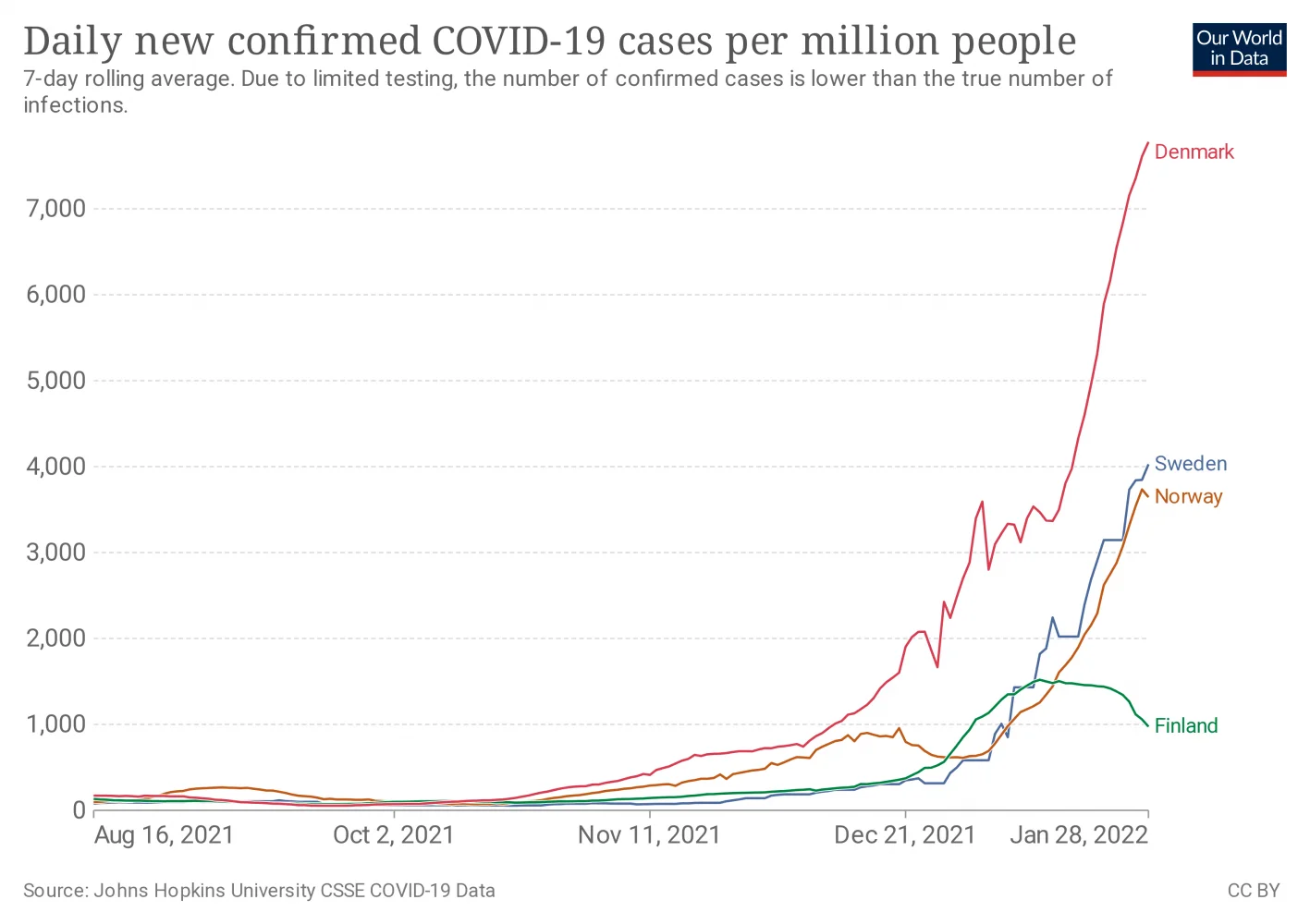 coronavirus-data-explorer.png