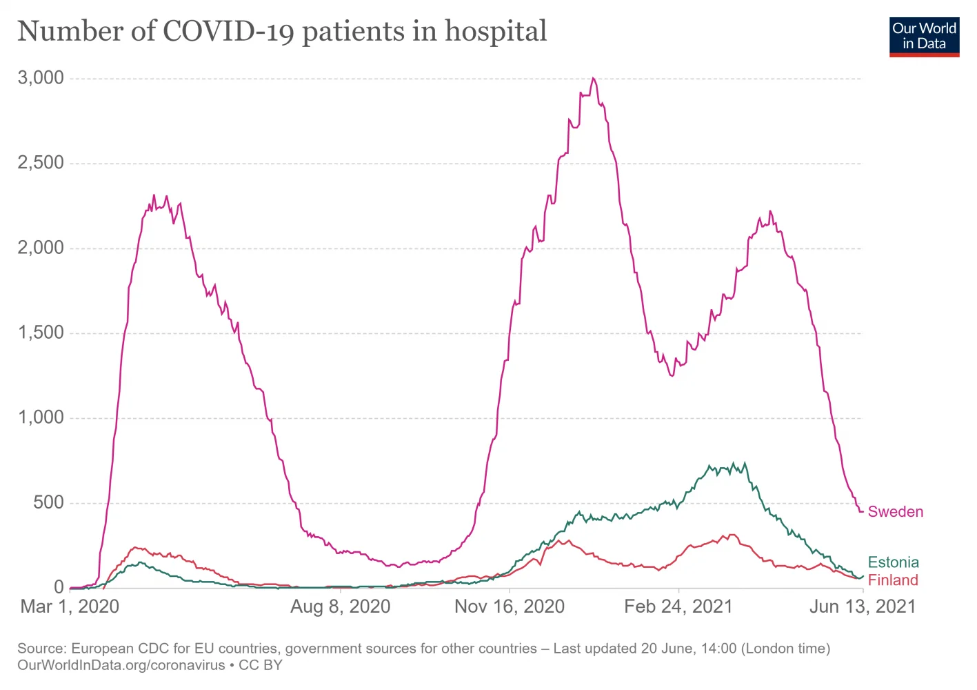 current-covid-patients-hospital (1).png