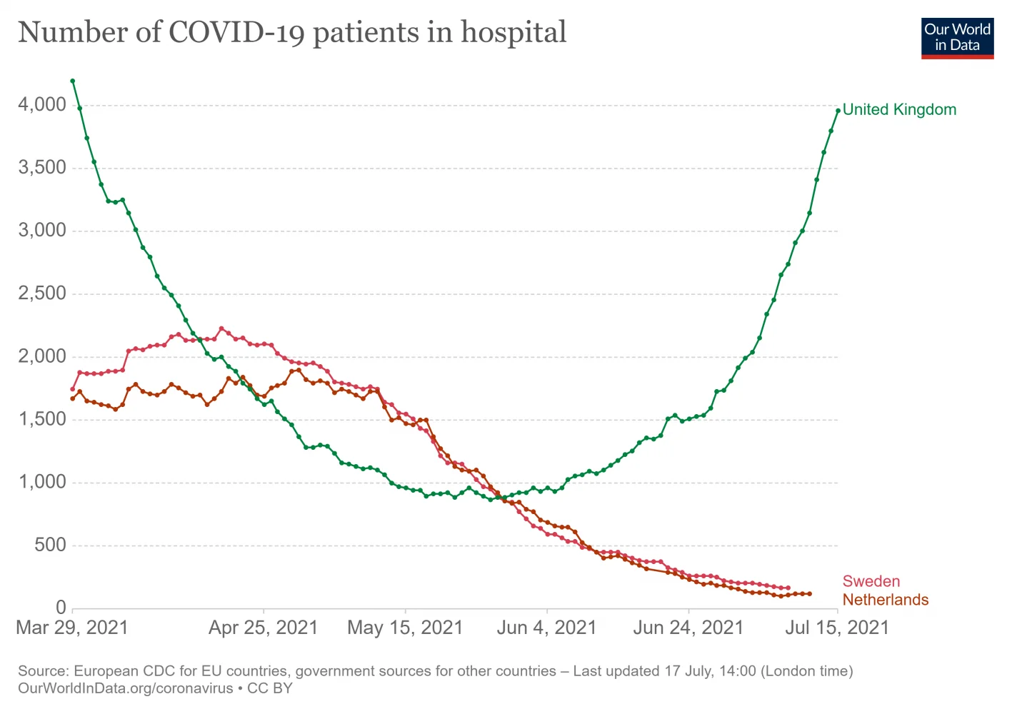 current-covid-patients-hospital (4).webp