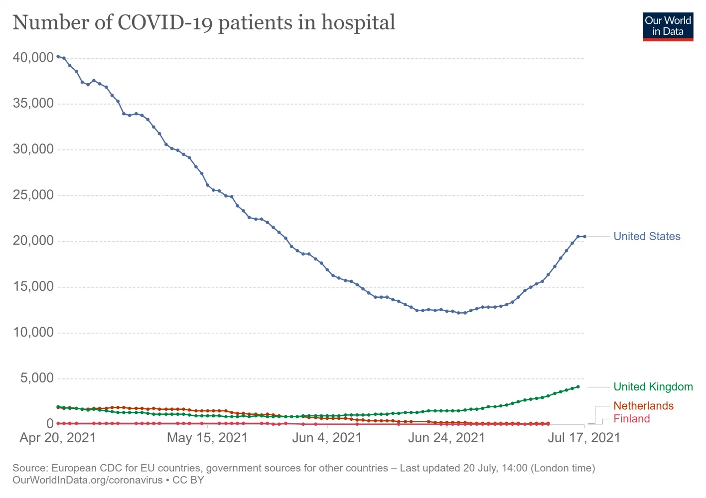 current-covid-patients-hospital (5).webp