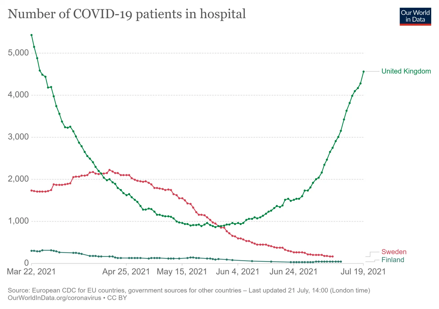 current-covid-patients-hospital (6).webp