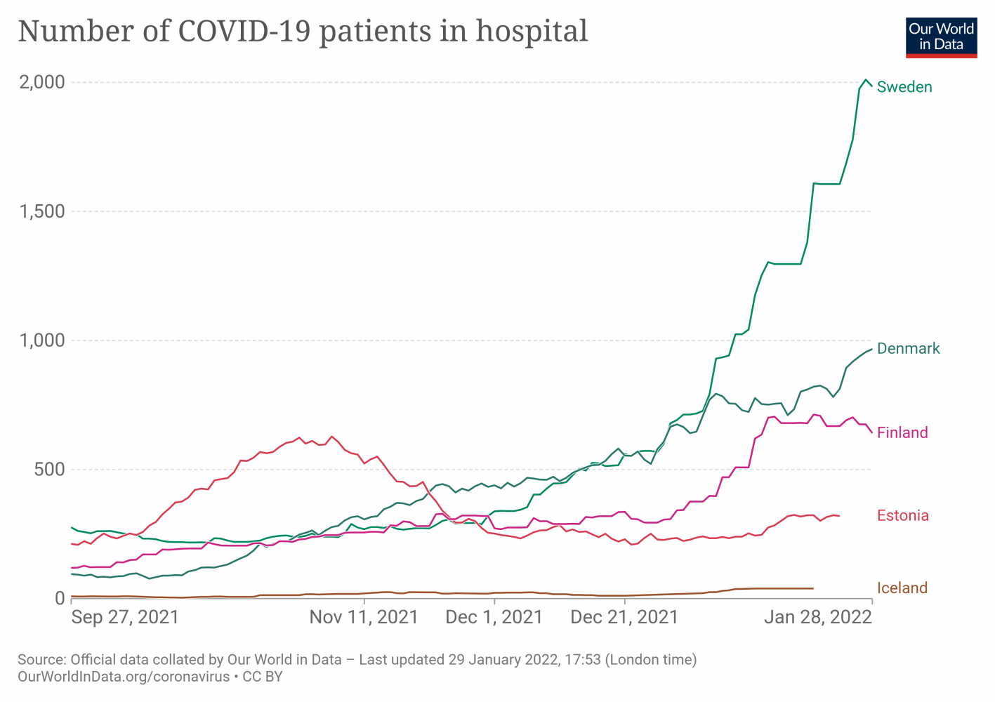 current-covid-patients-hospital.png