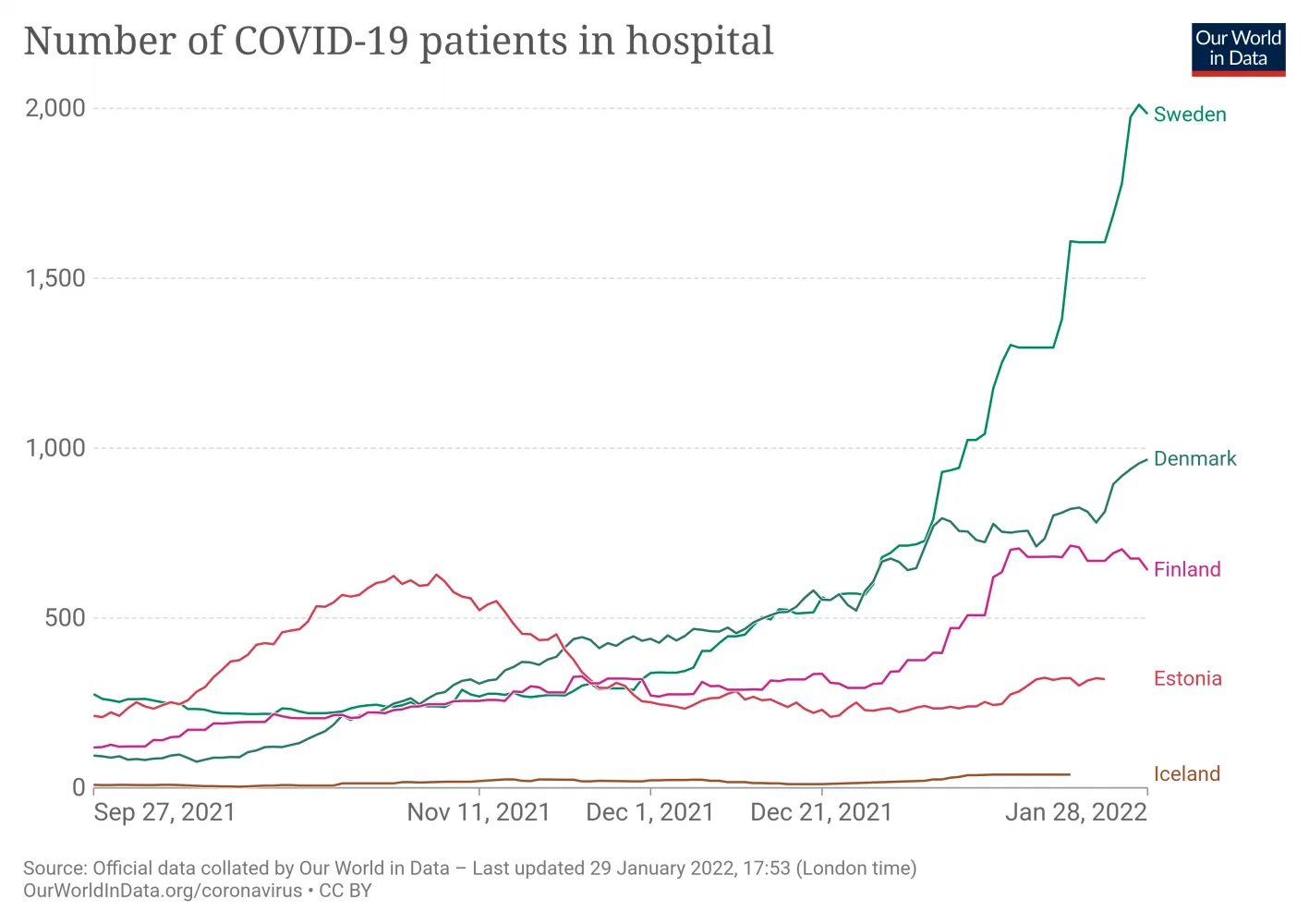 current-covid-patients-hospital.webp