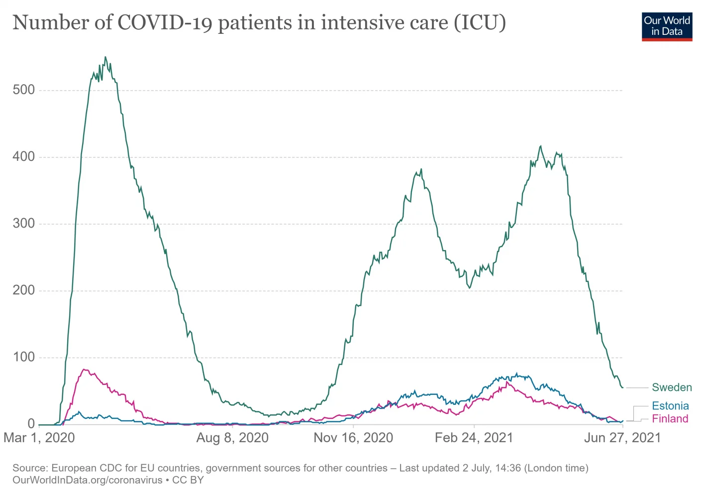 current-covid-patients-icu (2).webp