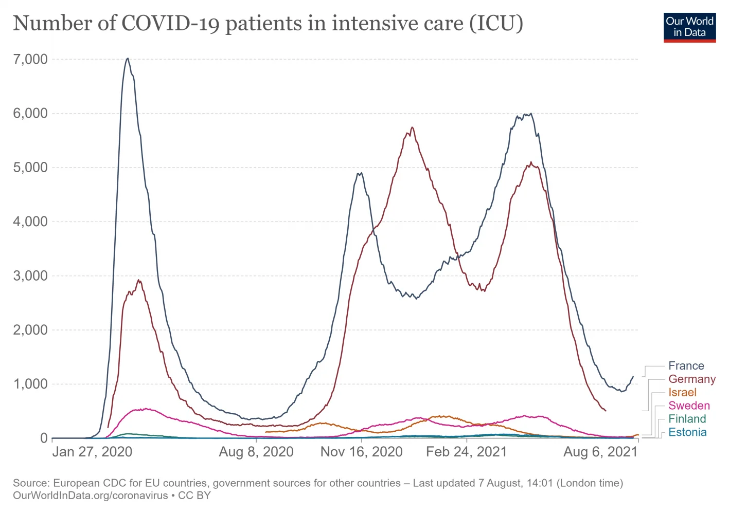 current-covid-patients-icu (4).webp