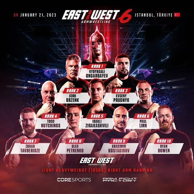 east vs west ranking.webp