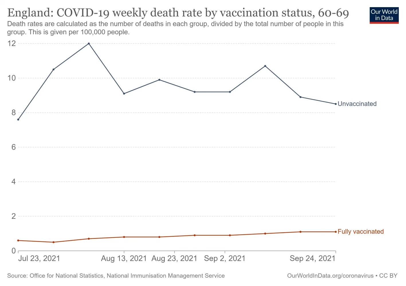 england-covid-19-mortality-rate-by-vaccination-status (5).png