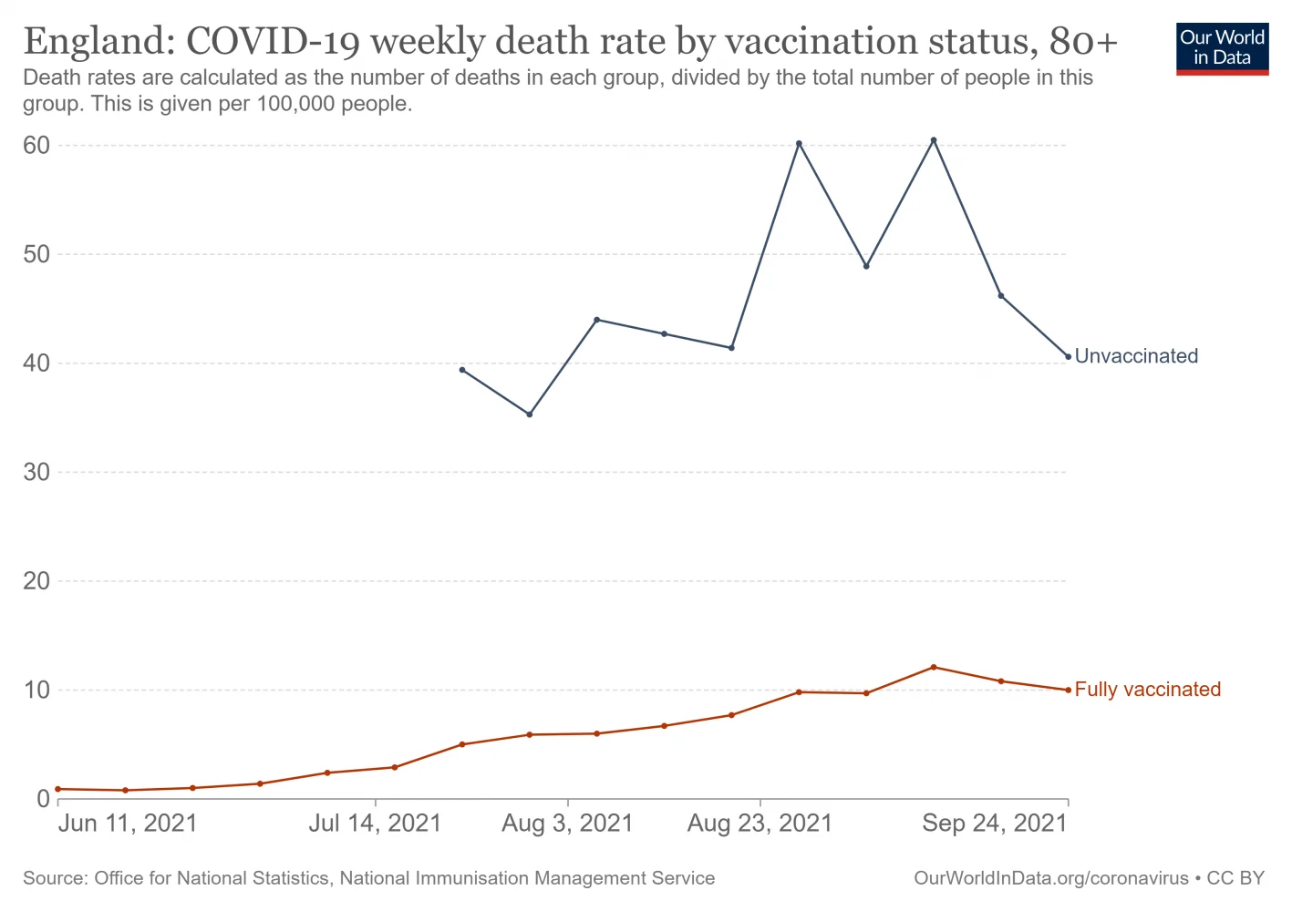 england-covid-19-mortality-rate-by-vaccination-status (8).png